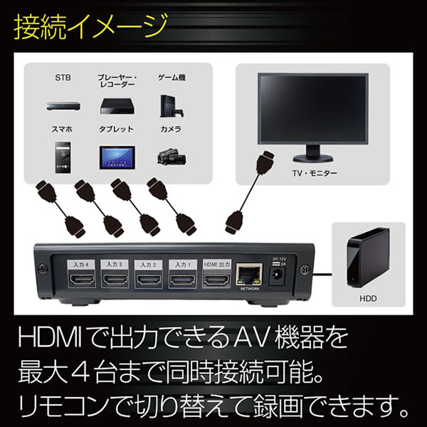 4CH HDMIセレクター搭載 HDMI入力レコーダー アキバコンピューター ABC-4X-2