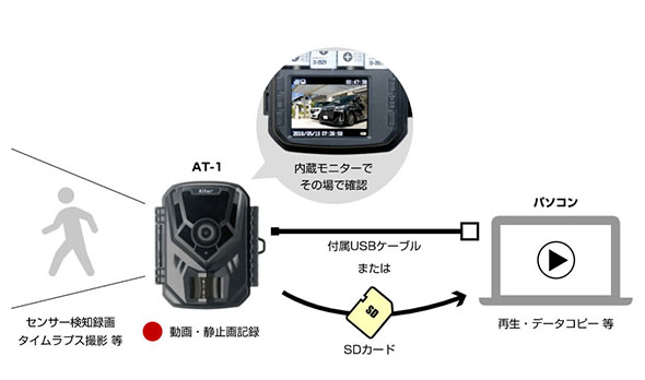 電池式センサーカメラ　MOVE SHOT AT-1