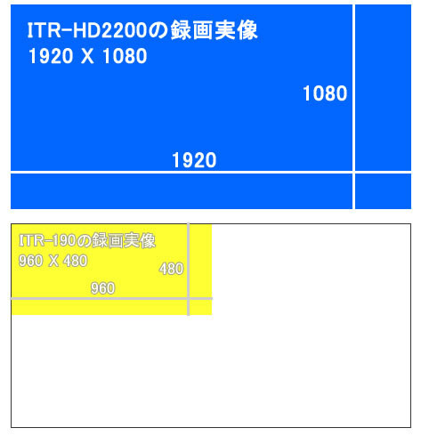 SD録画機能搭載防雨型赤外線200万画素カメラ ITR-HD2200