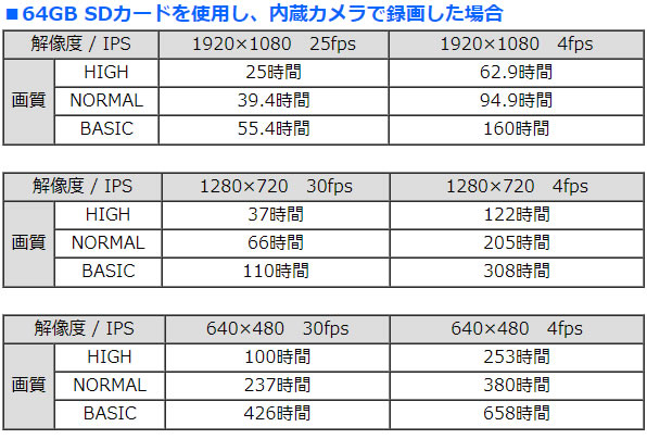 SD録画機能搭載防雨型赤外線200万画素カメラ ITR-HD2200