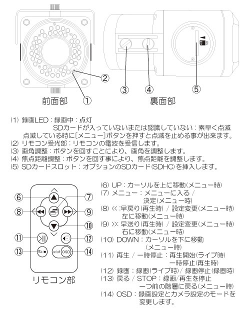 SD録画機能搭載防雨型赤外線200万画素カメラ ITR-HD2200